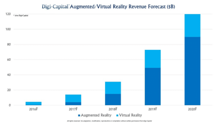 Augmented and Virtual Reality Graph